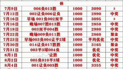 类似动态 类似动态