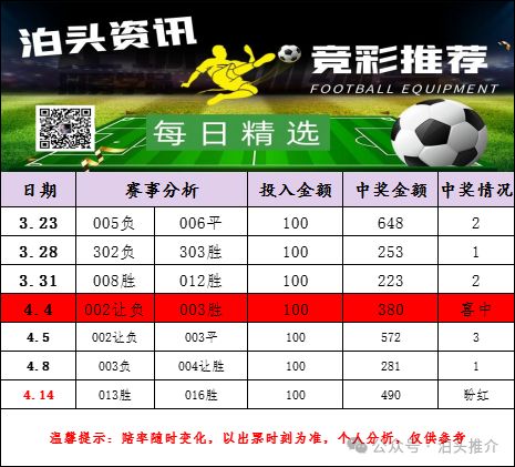 双色球选号 双色球选号