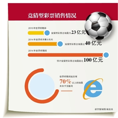 控制频率 控制频率